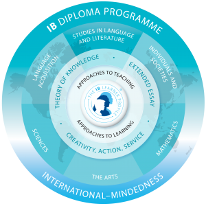 IB logo