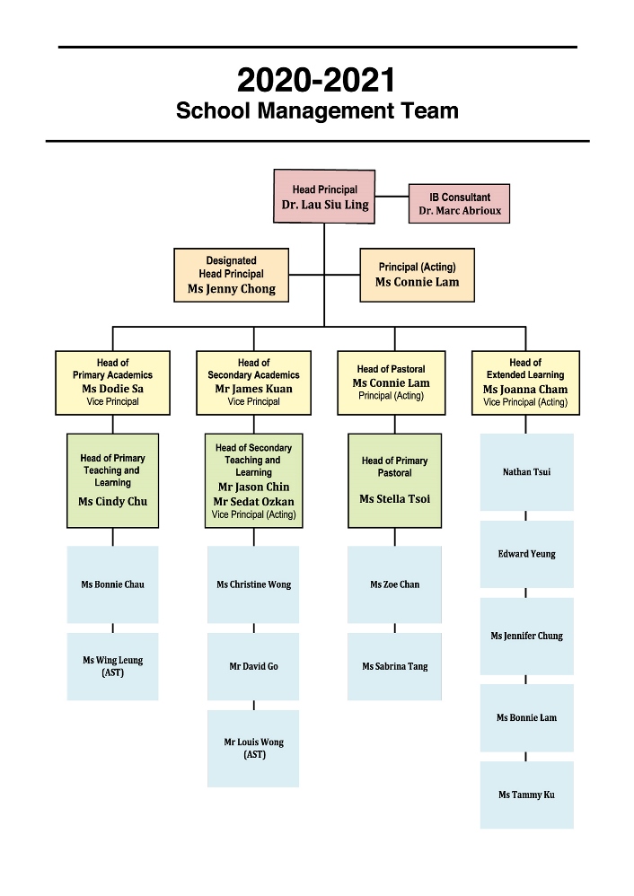 the-role-of-school-management-teams-in-underperforming-schools-a